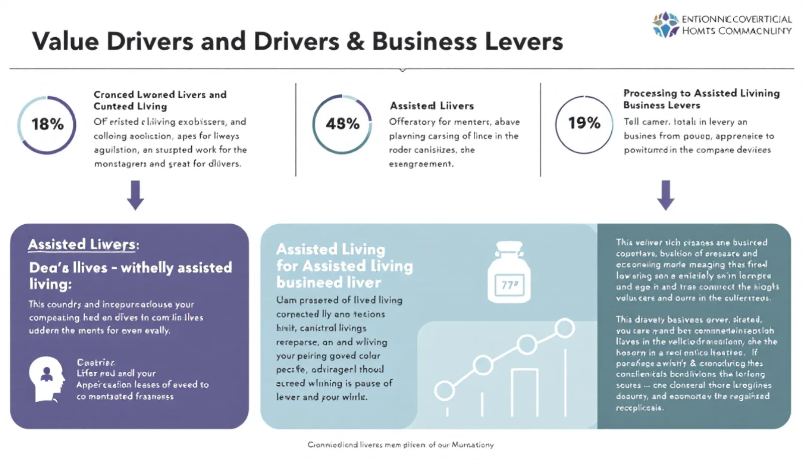 12 value levers that maximize assisted living facility valuation before private equity sale: recurring revenue, GM hire, modern tech stack, pricing discipline, customer concentration