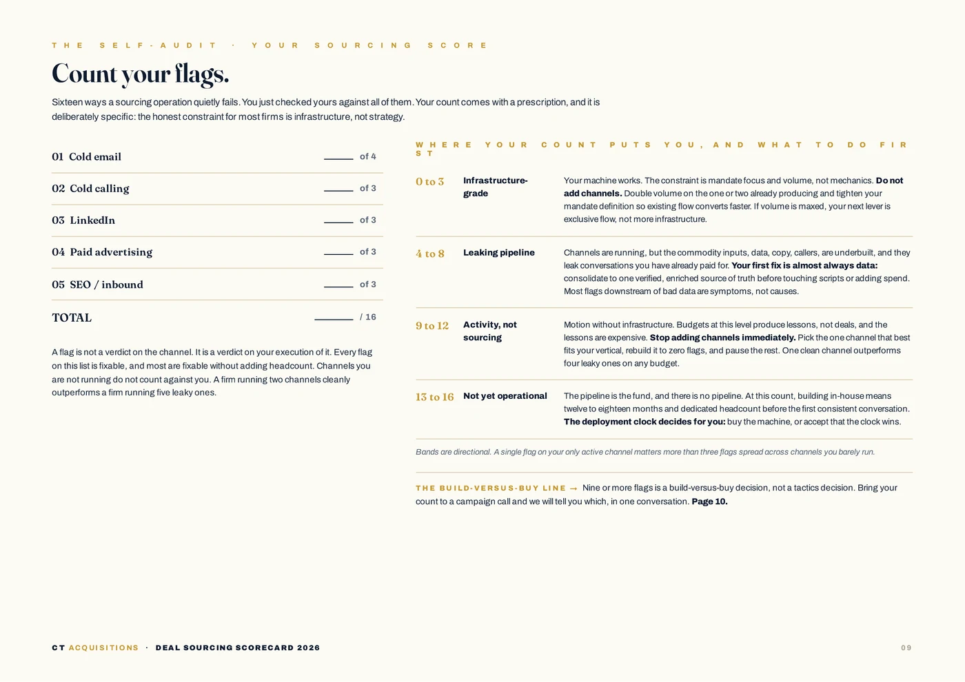 Scorecard page nine, the tally